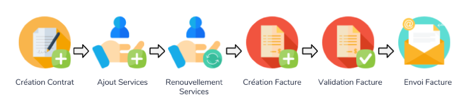 contrat_tunnel_classique